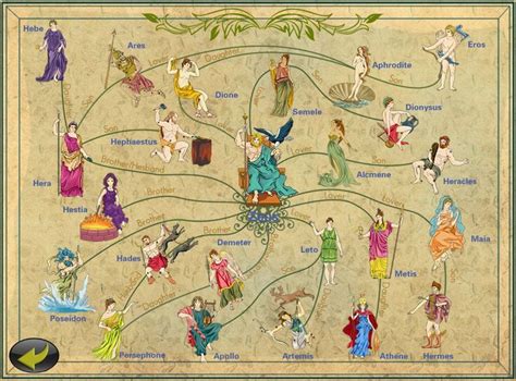 Pin by David Costello on Percy Jackson - Animated (Mostly) | Greek mythology family tree, Greek ...