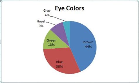 Gallery For > Eye Color Chart Percentage