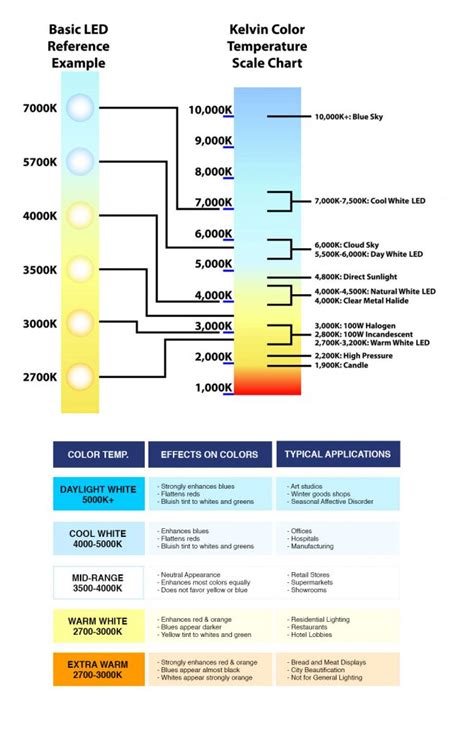 What is Color Temperature? - Scott Lamp Company