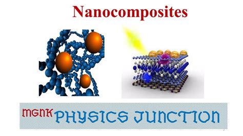 Nanocomposites-Basics - YouTube