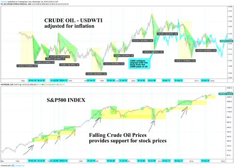 Dose Tradingview Have A Free Chart Us Crude Oil Candlestick Chart – Ydeho