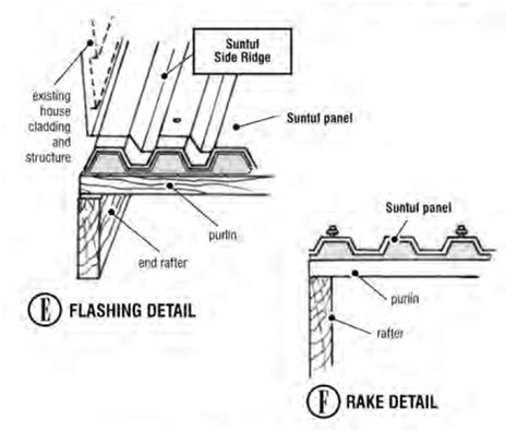 Suntuf installation instructions 5 | Outdoor projects, Garden ...