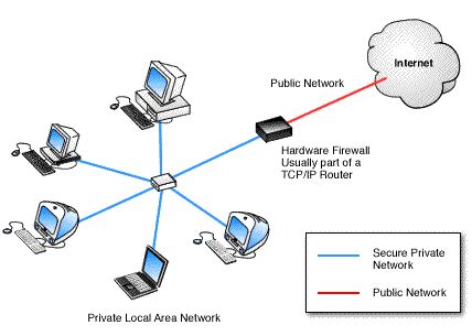 Do I Need To Use A Hardware Firewall?