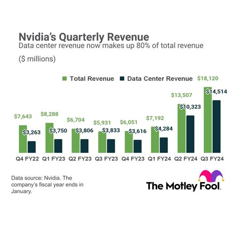 Stock-Split Watch: Is Nvidia Next?