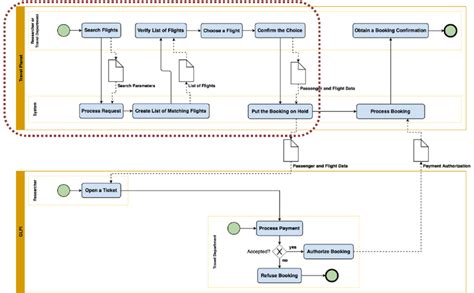 BPMN model for the case study | Download Scientific Diagram