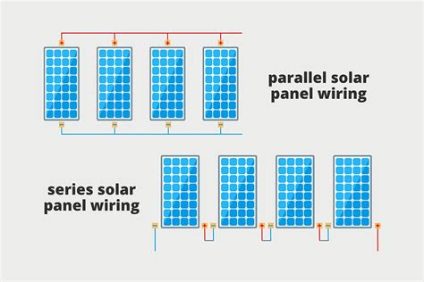 How To Wire Solar Panels Series Vs Parallel Wiring | Porn Sex Picture