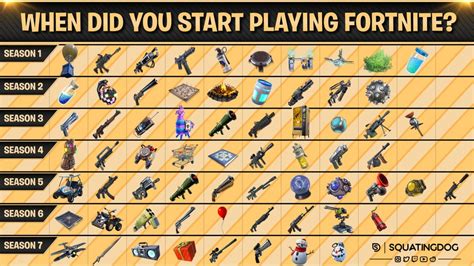 When did you first start playing Fortnite? (which item do you remember arriving on?) : FortNiteBR