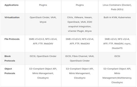 TrueNAS Mini R rack-mountable system supports TrueNAS CORE or Debian ...