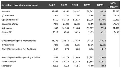 Netflix is fully retiring its cheapest ad-free plan in Canada | Canada