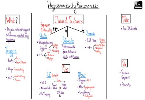 Hypersensitivity Pneumonitis – The Clinical Problem Solvers