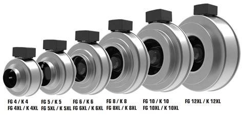 fantech FG Series Inline Centrifugal Fans Instruction Manual