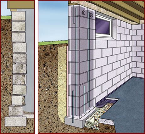 Foundation Repair | Affordable Concrete and Waterproofing Inc.