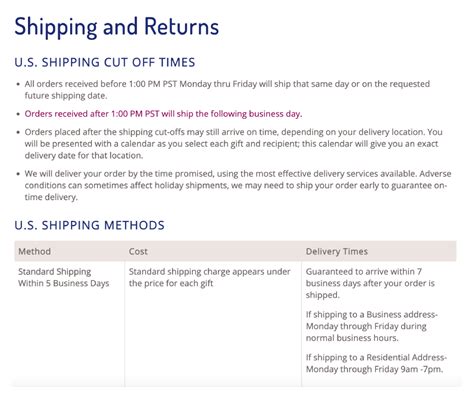 Shipping Policy Template Guide (Prevent Fulfillment Issues)