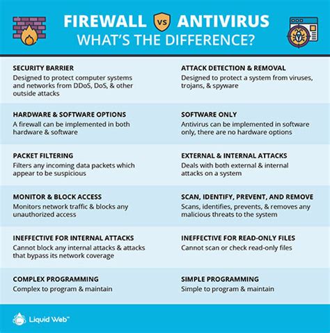 What is a Firewall? Firewalls Defined & Explained - Le blog du ...