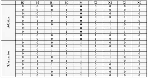 8 bit parallel adder truth table - pasestory