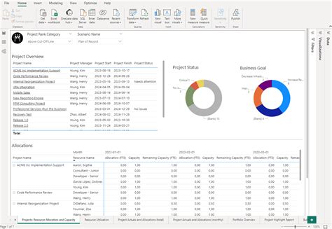 Microsoft Power BI Report Templates – Meisterplan Help Center