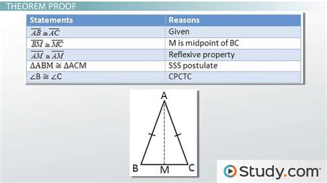 Congruency of Isosceles Triangles: Proving the Theorem - Video & Lesson ...