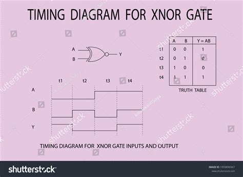 Xnor Gate Truth Table