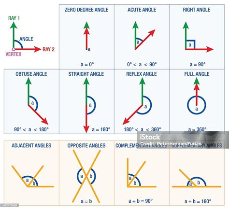 Angles Geometry Stock Illustration - Download Image Now - Angle, Mathematical Symbol ...