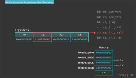 ARM汇编【2】:LOAD 和 STORE_汇编指令store-CSDN博客