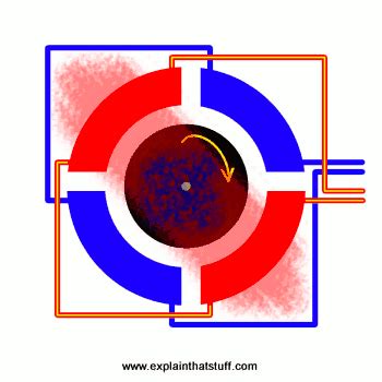 technologies and electricals: induction motor working