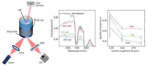 Detecting Microplastics with Optics | Optics & Photonics News