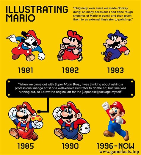 Retro Games Poster, Retro Arcade Games, Nintendo News, Nintendo Art, Super Mario Bros Nintendo ...