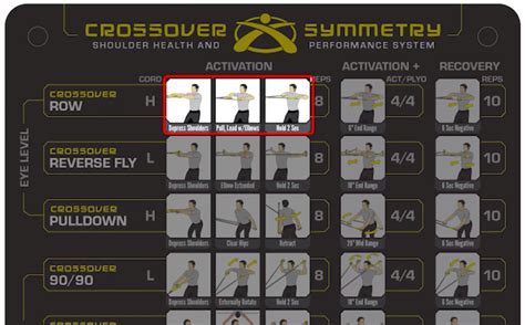 Crossover Symmetry Shoulder Package Review - Garage Gym Ideas