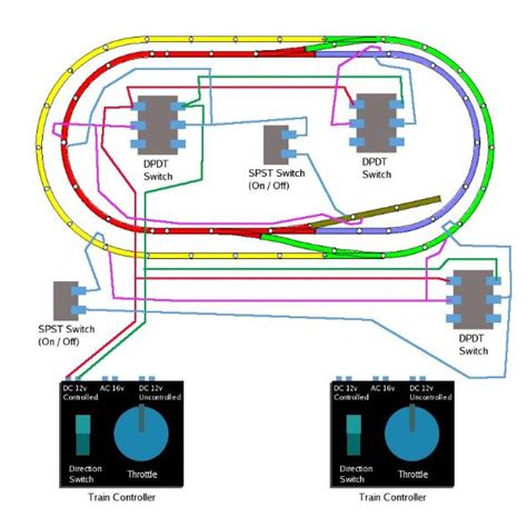 Ho train wiring diagrams | Layout Builder