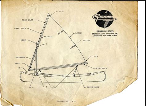 Canoe Sail For Grumman Canoe. 45 Square Foot Lateen Rig. All Original Parts. for sale from ...