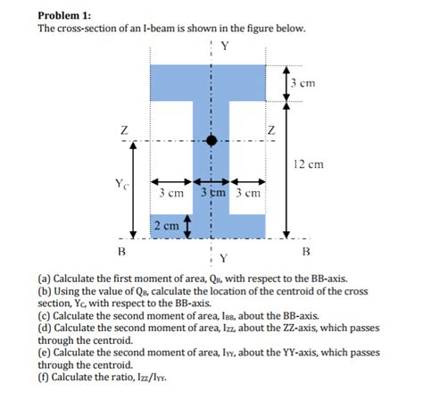 Solved The cross-section of an I-beam is shown in the figure | Chegg.com