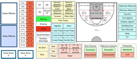 Frontiers | A New Reliable Performance Analysis Template for Quantifying Action Variables in ...