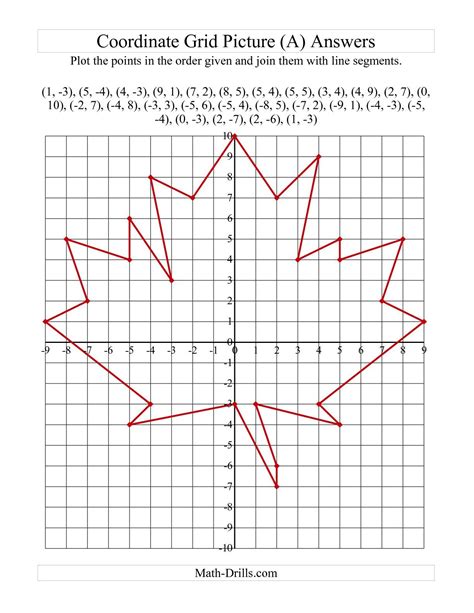 The Plotting Coordinate Points Art -- Red Maple Leaf (A) math worksheet ...