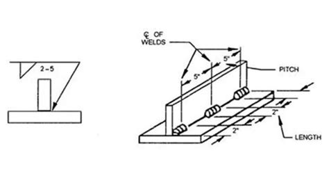 Welding Blueprint Symbols & Signs Explained! w/Chart