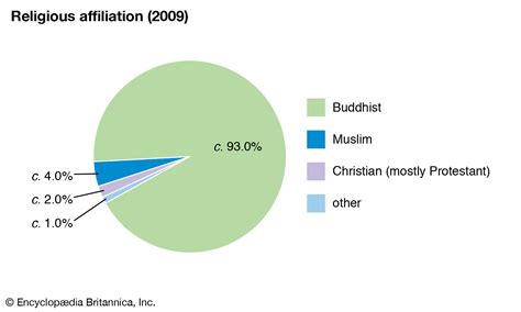 Vietnam Religion Pie Chart 2021 - pic-wabbit