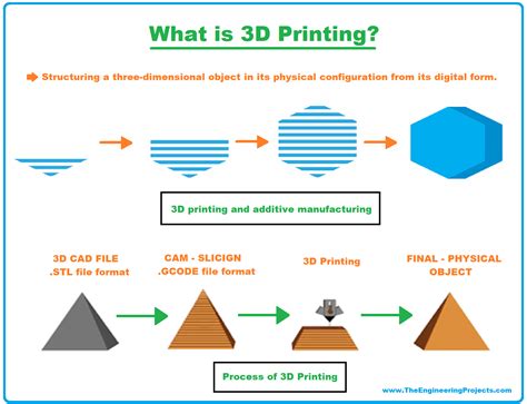 The Best 3d Printing Filament For Outside Use