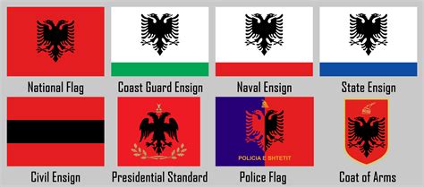 All Current Official Flags of Albania [OC] : vexillology