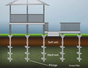 Pile foundations - Design, Construction and Testing Guide - Structural ...