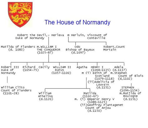 De Normandie Family Tree