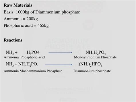 Ammonium phosphate