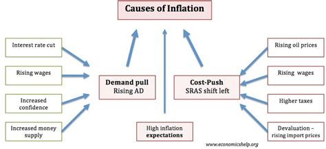 How to Solve Inflation, But Not Really - Forums | Official Mabinogi Website