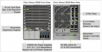 Cisco Nexus 9500 Series Switches Architecture - Cisco