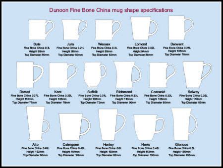 Teacup Shapes Compared | Pottery Mugs, Cups, Ceramic Techniques