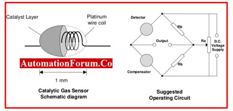 Catalytic Type Gas Detection Sensor Principle | Instrumentation and ...