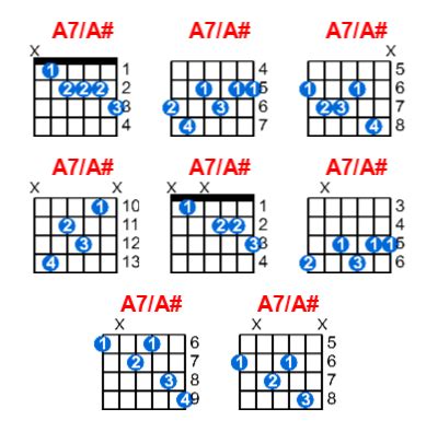 A7/A# guitar chord - Meta-chords