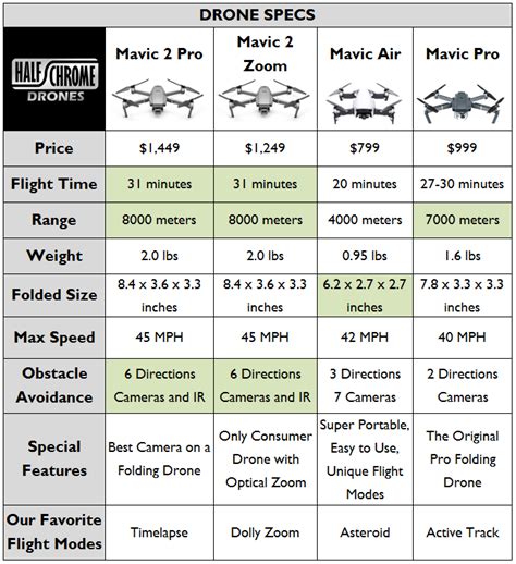 10+ Mavic Air 2 Vs Mavic Pro 2 Specs - Drone Fest