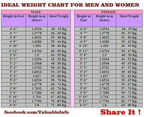 Adjusted body weight calculator