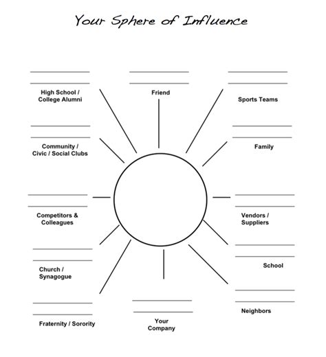 Factoring Your (Or Your Brand’s) Social Currency - Business 2 Community