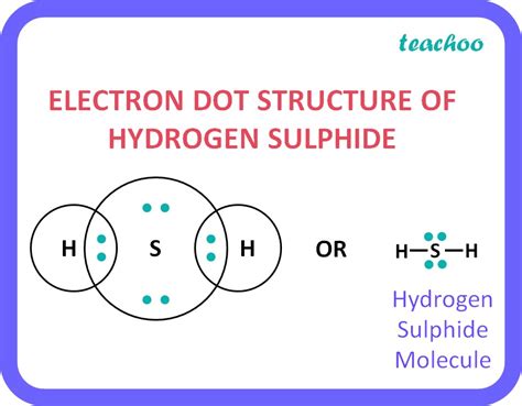 H2s Lewis Structure How To Draw The Dot Structure For