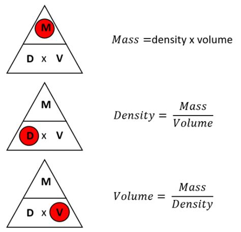 Calculating Density Mass And Volume Worksheet